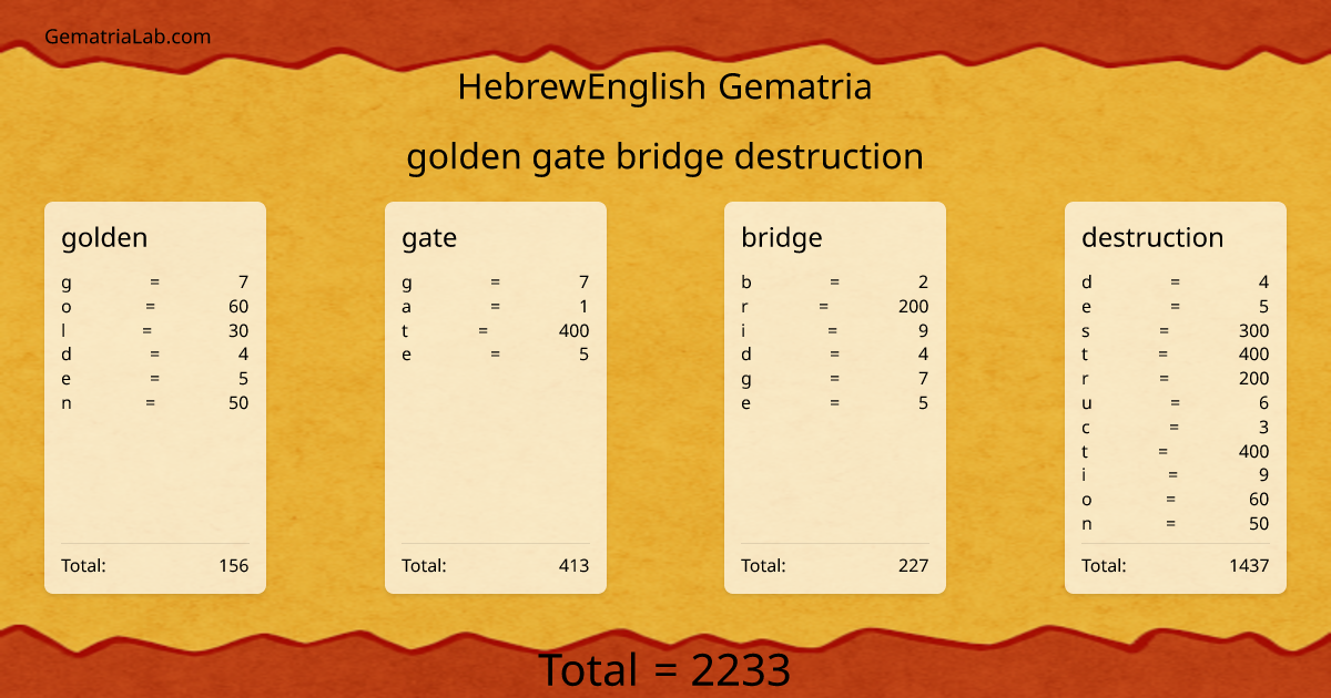golden gate bridge destruction in hebrewEnglish Gematria